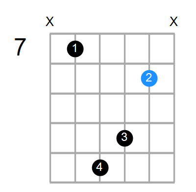 G7b5(no3)/E Chord